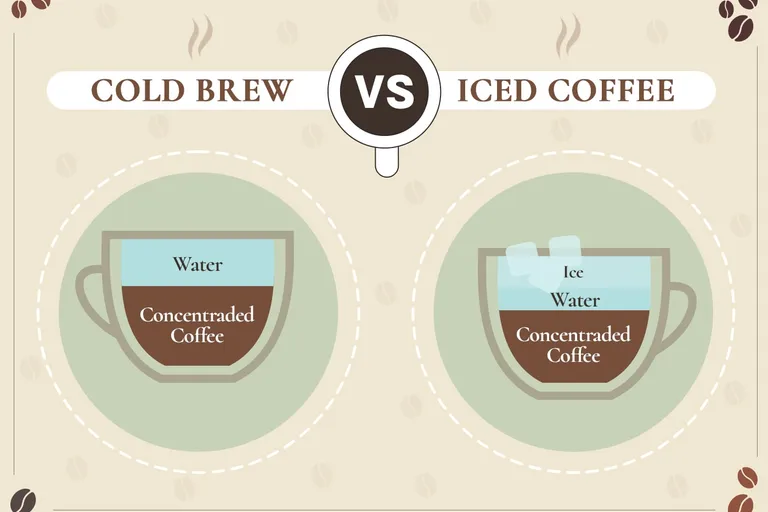 Cold Brew vs Iced Coffee: Differences Explained