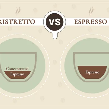Ristretto vs Espresso: Key Differences Explained