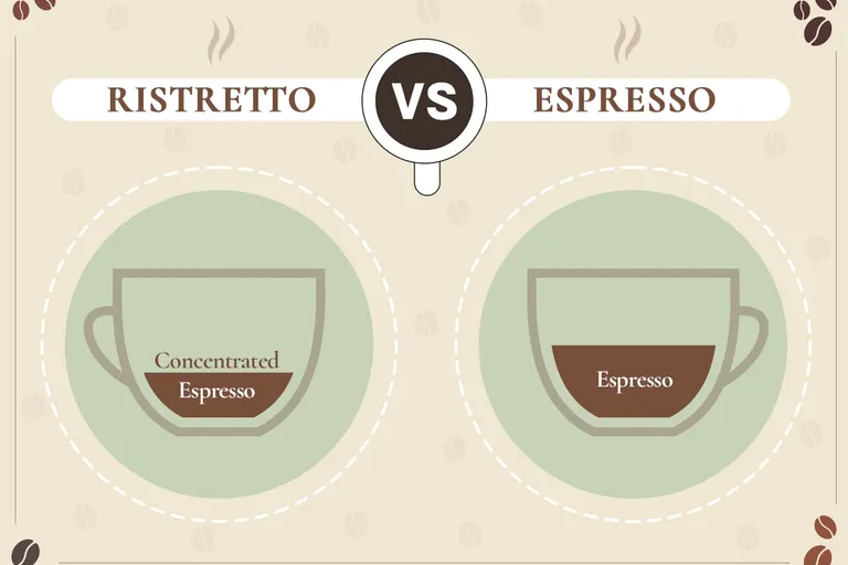 Ristretto vs Espresso: Key Differences Explained