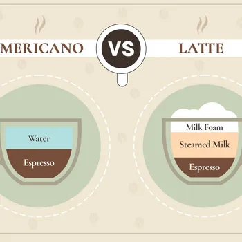 Americano vs Latte: The Differences Explained