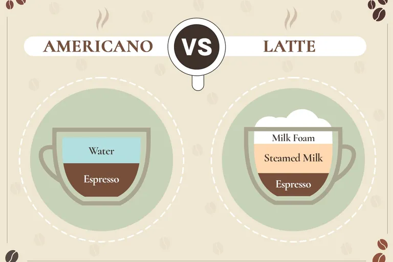 Americano vs Latte: The Differences Explained