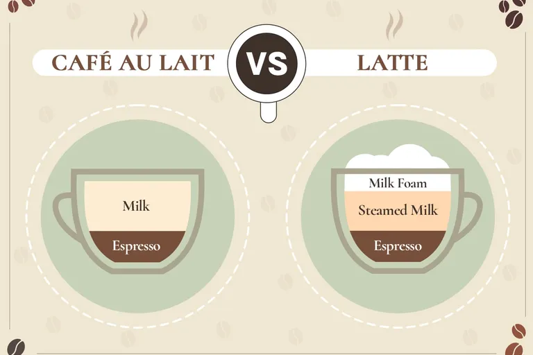 Café au Lait vs Latte: The Differences (With Infographic)