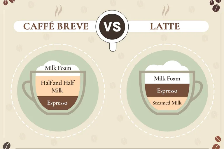Caffè Breve vs Latte: What's the Difference?