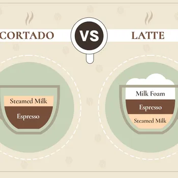 Cortado vs Latte: What's the Difference?