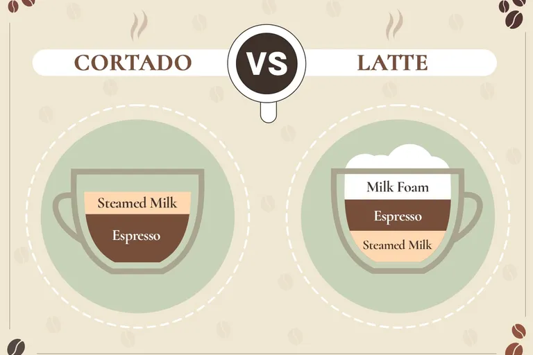 Cortado vs Latte: What's the Difference?