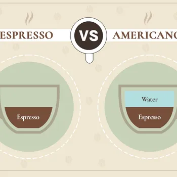 Espresso vs Americano: What's the Difference?