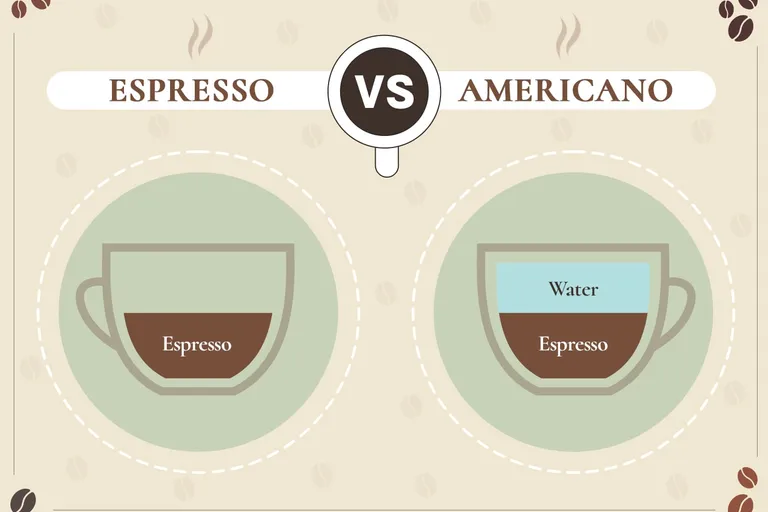 Espresso vs Americano: What's the Difference?