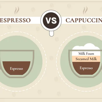 Espresso vs Cappuccino: What's the Difference?