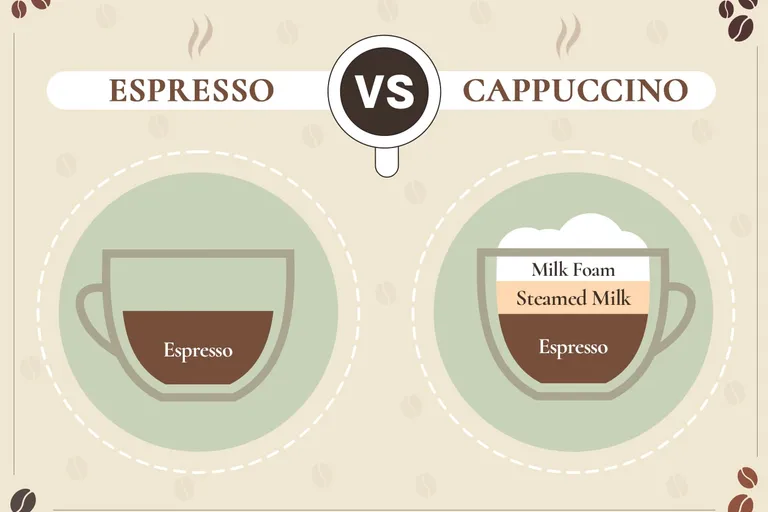 Espresso vs Cappuccino: What's the Difference?
