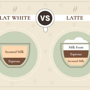 Flat White vs Latte: What's the Difference? (With Images)