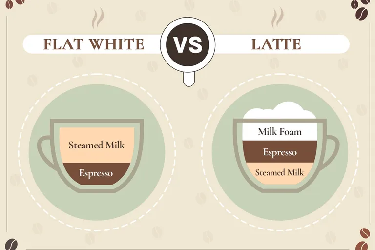 Flat White vs Latte: What's the Difference? (With Images)