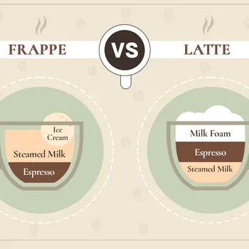 Frappe vs Latte: The Differences Explained