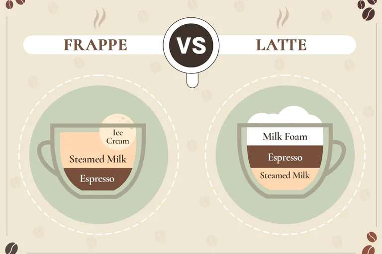 Frappe vs Latte: The Differences Explained