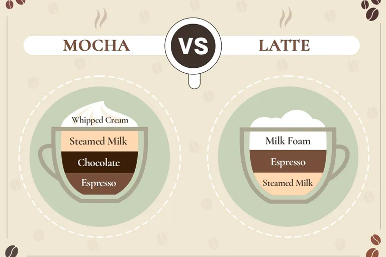 Mocha vs Latte: What's the Difference? (With Images)