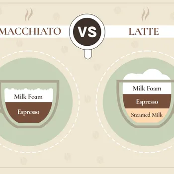 Macchiato vs Latte: The Main Differences (With Pictures)