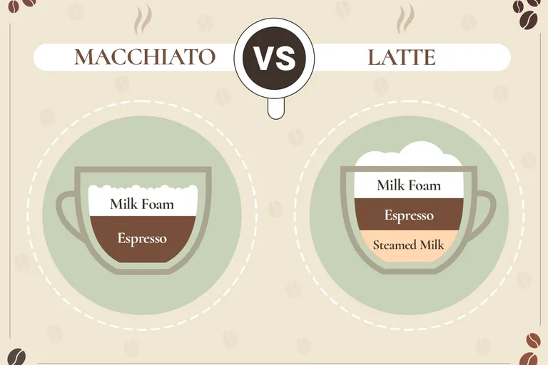 Macchiato vs Latte: The Main Differences (With Pictures)