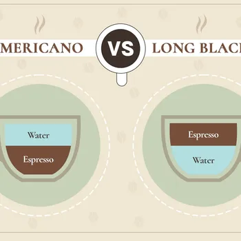Americano vs. Long Black: What’s the Difference?