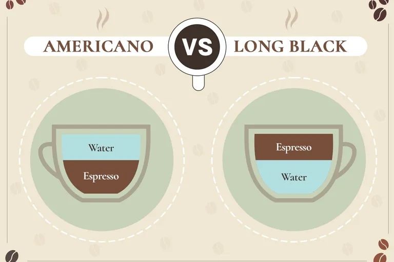 Americano vs. Long Black: What’s the Difference?