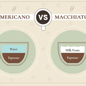 Americano vs Macchiato: Similarities & Differences Explained