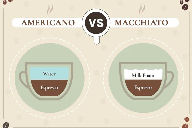 Americano vs Macchiato: Similarities & Differences Explained