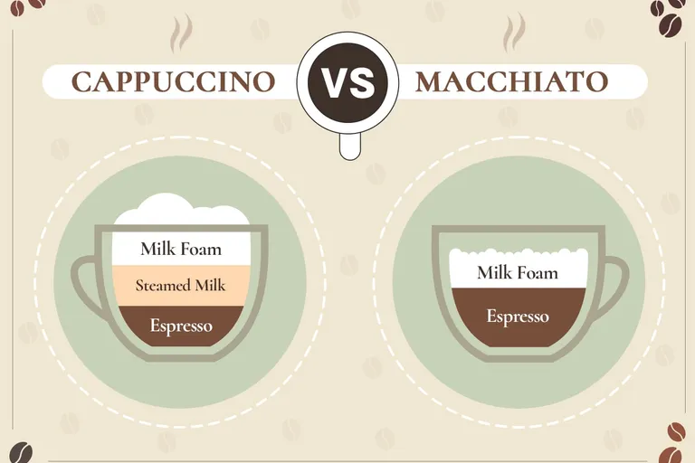 Cappuccino vs Macchiato: Main Differences Explained