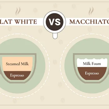 Flat White vs Macchiato: The Differences (Comparison Guide)