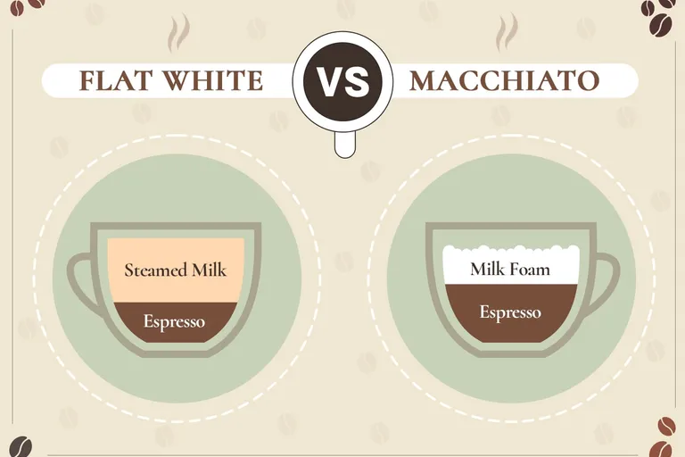 Flat White vs Macchiato: The Differences (Comparison Guide)