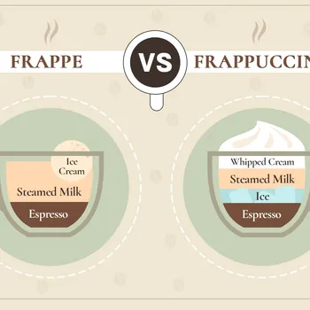 Frappe vs Frappuccino: Main Differences & Recipes