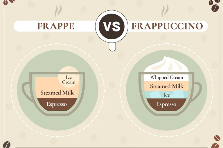 Frappe vs Frappuccino: Main Differences & Recipes