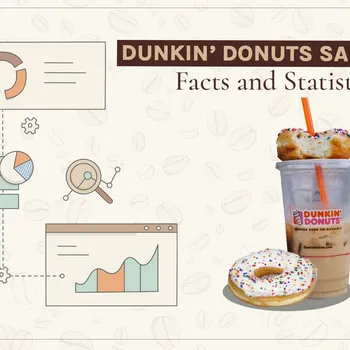 8 Dunkin' Donuts Sales Statistics & Facts to Know in 2026