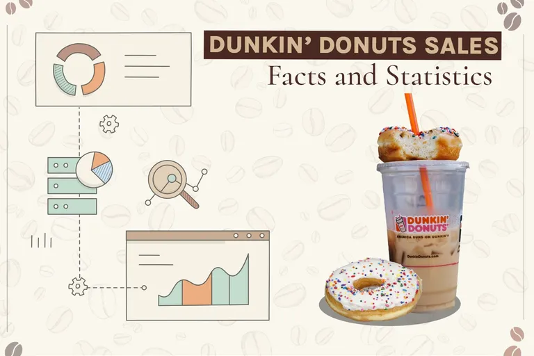 8 Dunkin' Donuts Sales Statistics & Facts to Know in 2026