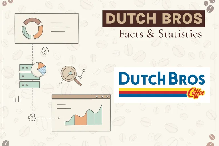 10 Dutch Bros Statistics & Facts to Know in 2026