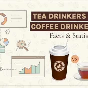 Tea Drinkers vs. Coffee Drinkers: 30 Statistics to Know in 2026
