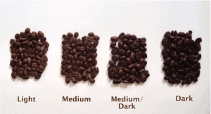 4 Types of Coffee Roasts (Explained With Images)