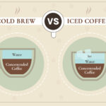 CoffeeAffection_Cold Brew VS Iced Coffee_v1_Sep 1 2023