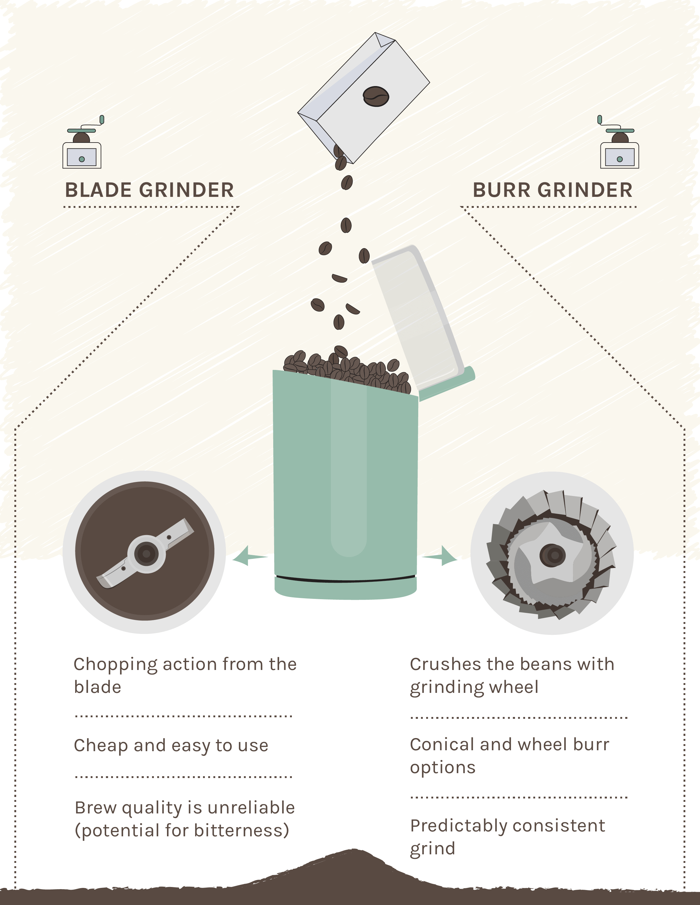 grinders infographic