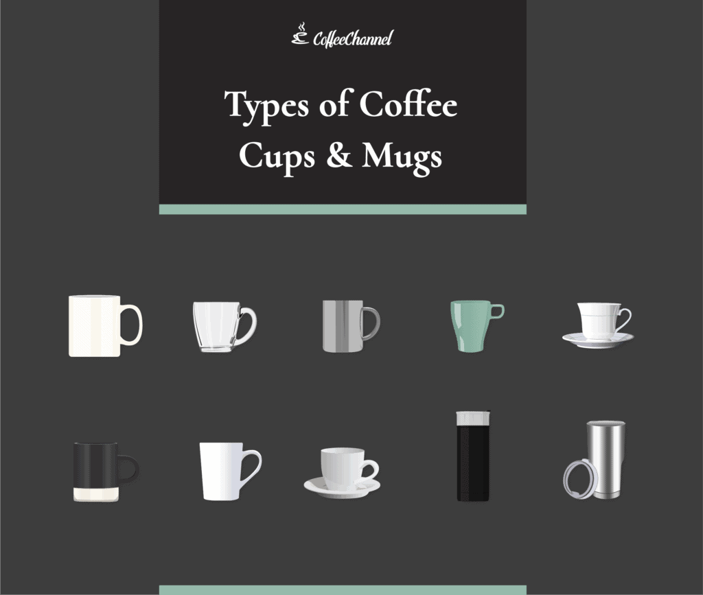 Types of coffee cup header