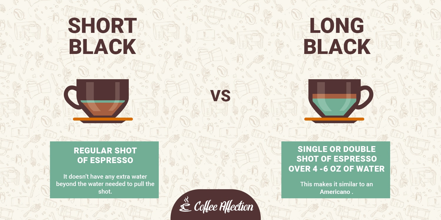 Short Black Coffee
