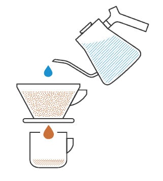 why is the slow pour important