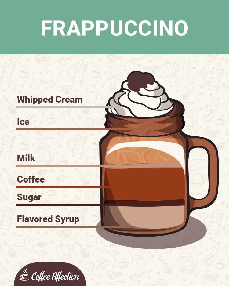what is a frappucino