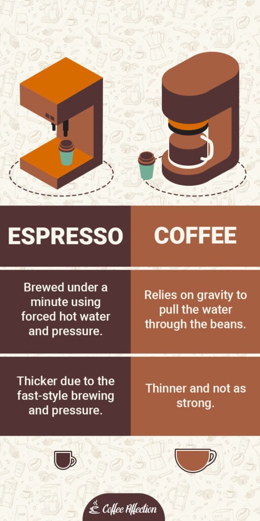 espresso-vs-coffee
