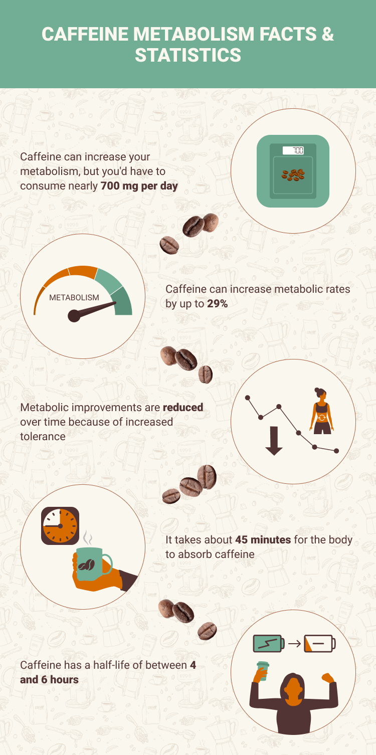 CAFFEINE_METABOLISM_FACTS_&_STATISTICS