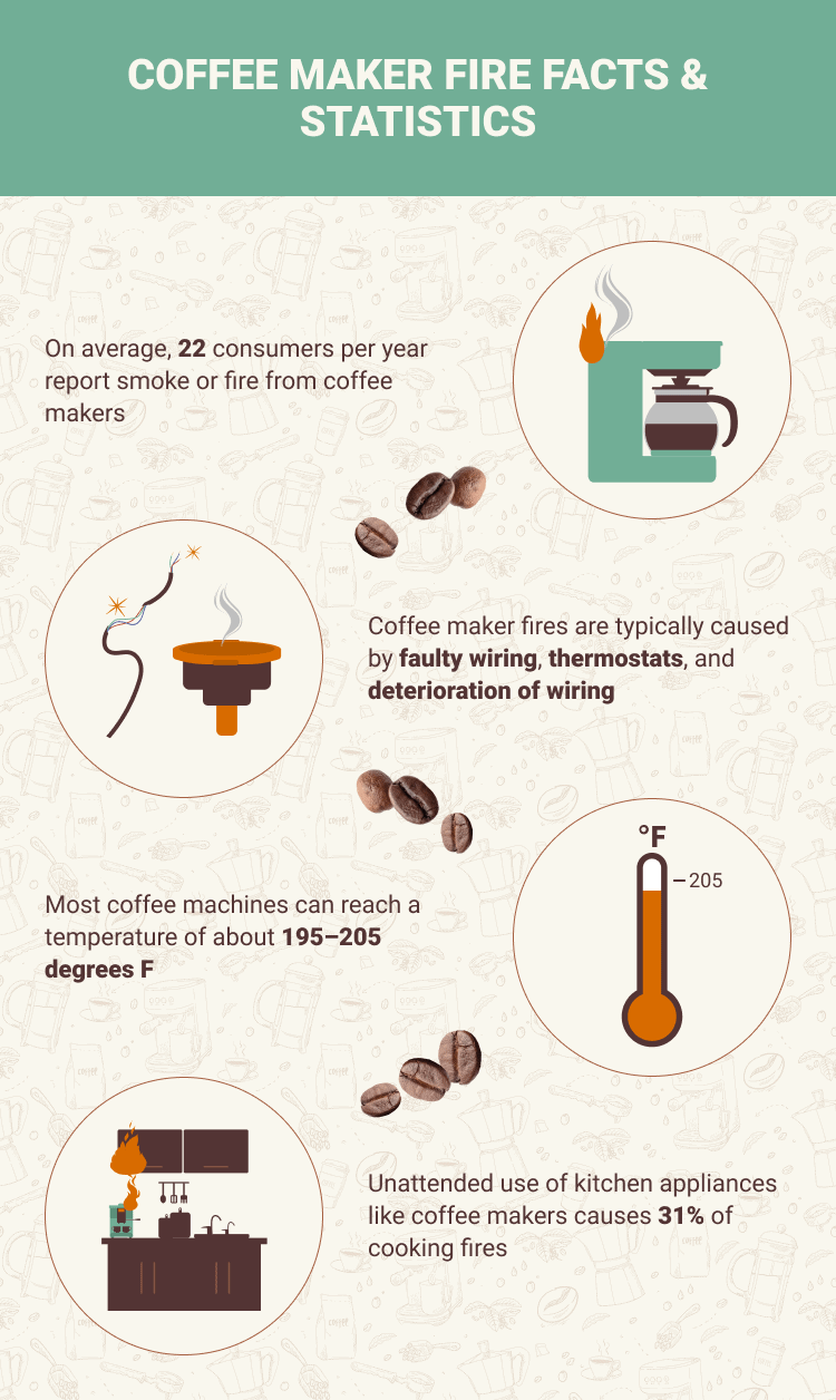 COFFEE_MAKER_FIRE_FACTS_&_STATISTICS