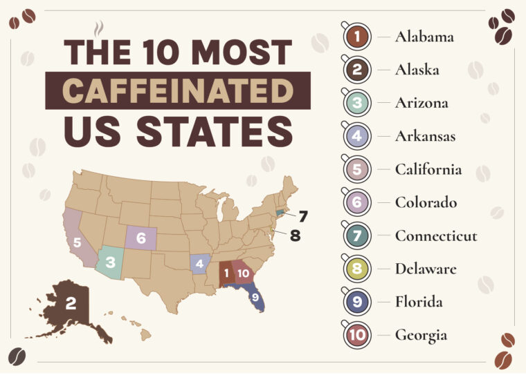 Coffee Consumption in the US by State Statistics to Know in 2025