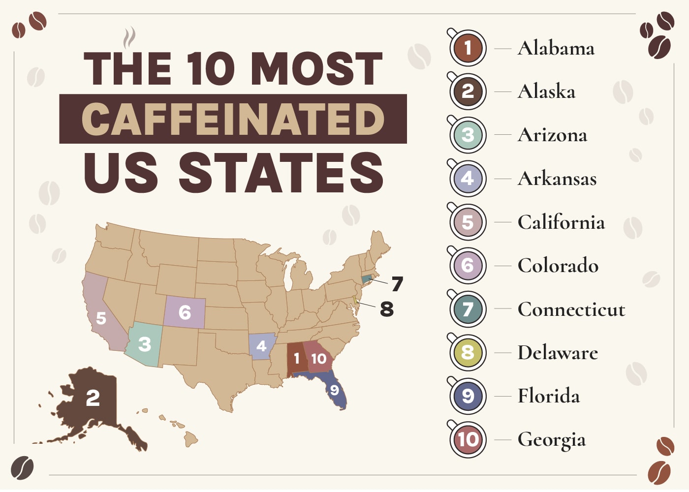 CoffeeAffection_Coffee Consumption in the US by State