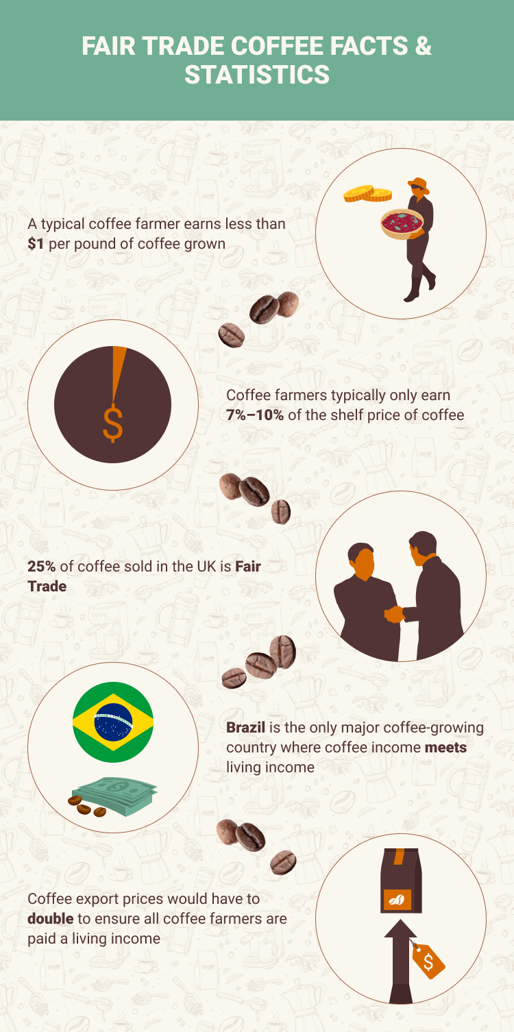 FAIR_TRADE_COFFEE_FACTS_&_STATISTICS