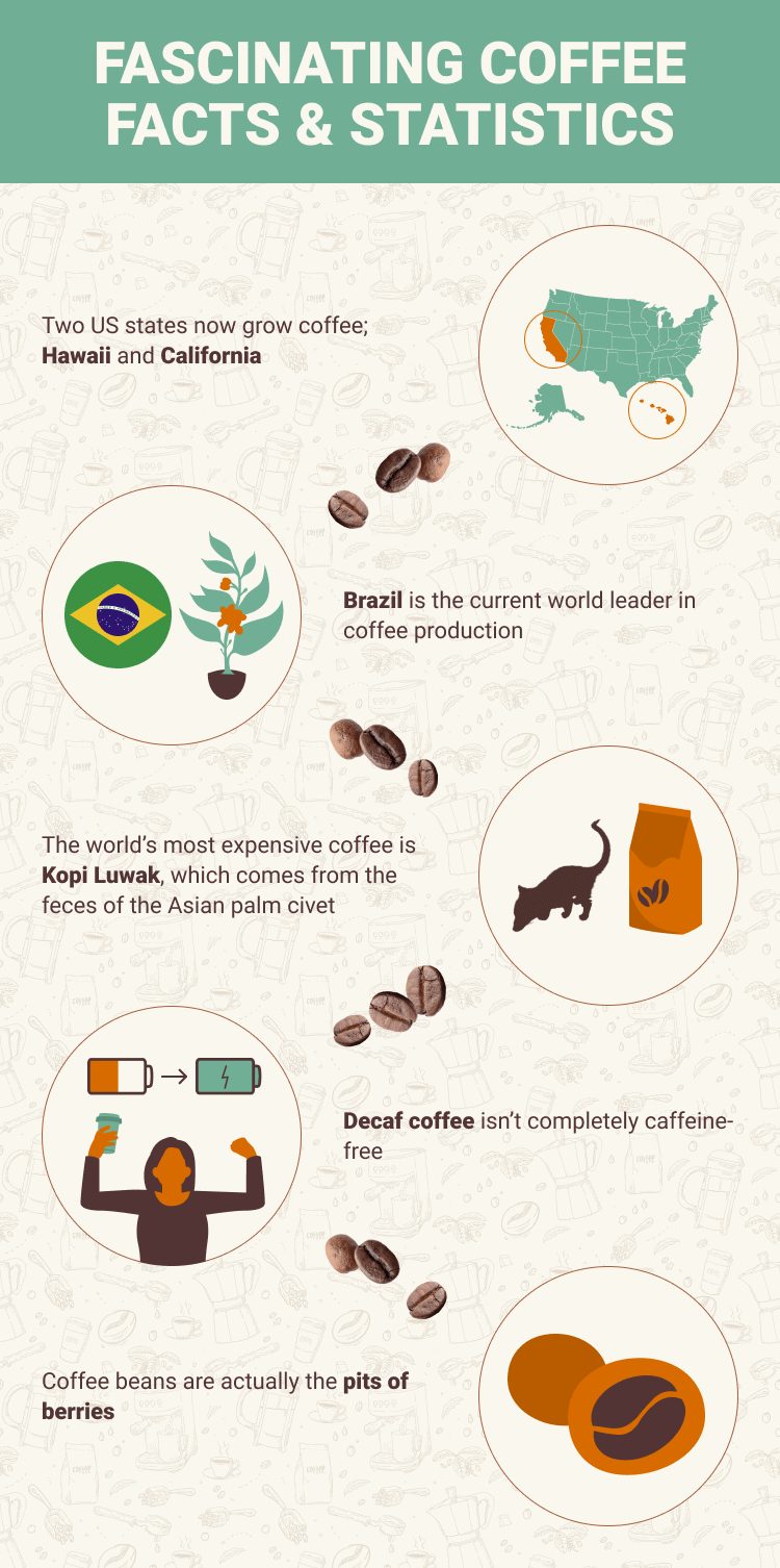 coffee facts