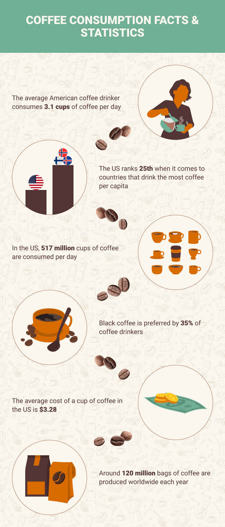 COFFEE_CONSUMPTION_FACTS_&_STATISTICS