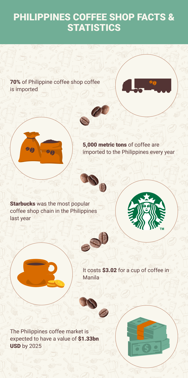PHILIPPINES_COFFEE_SHOP_FACTS_&_STATISTICS