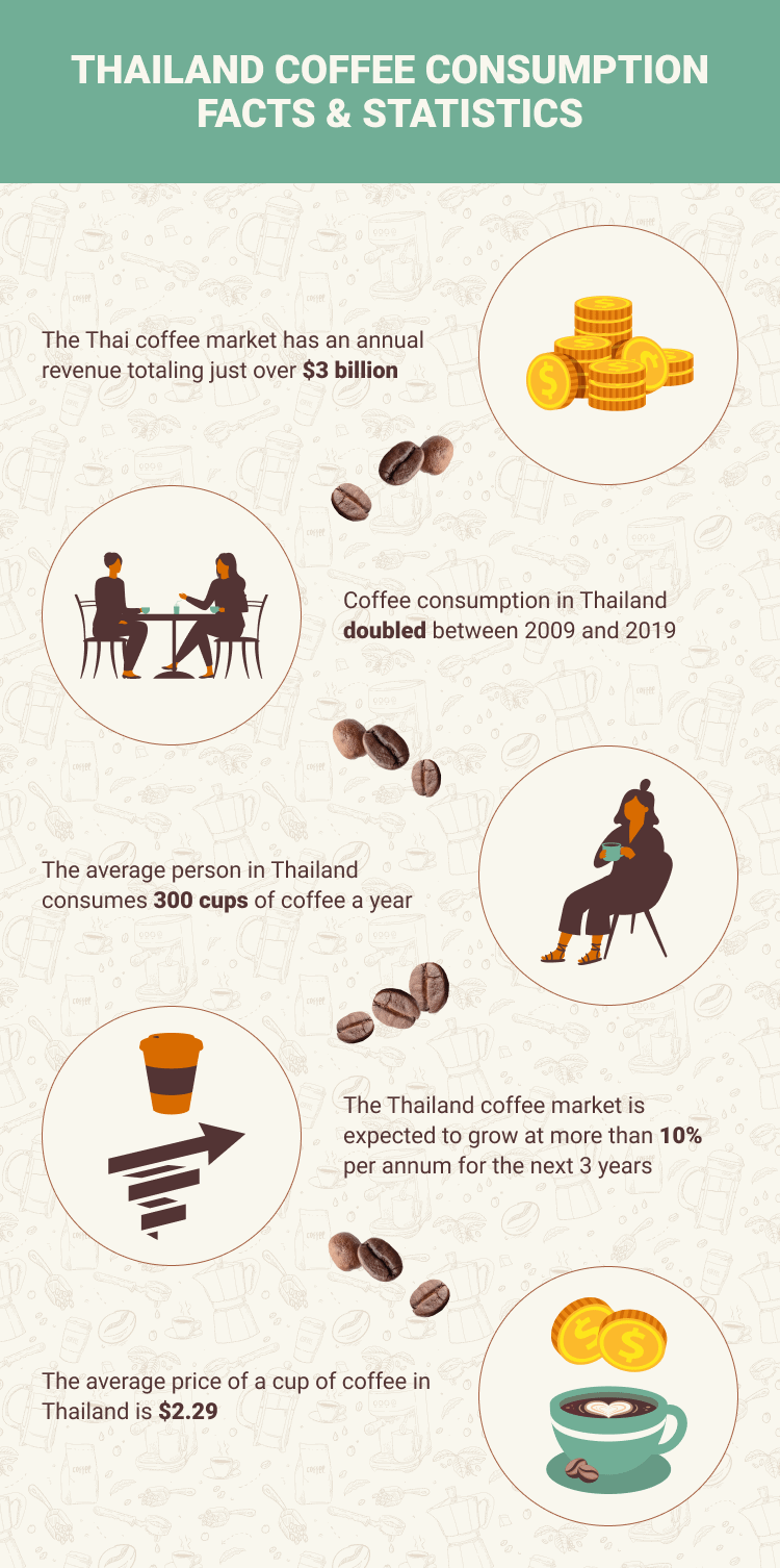 THAILAND_COFFEE_CONSUMPTION_FACTS_&_STATISTICS